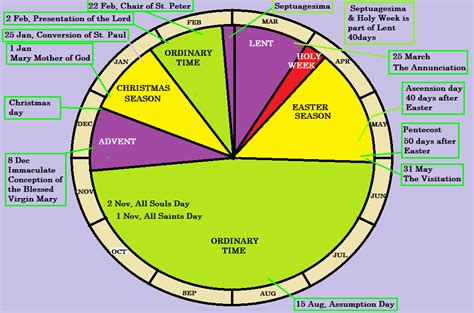 Faithful Resources for all Christian: Mass, Liturgical Time and Colors