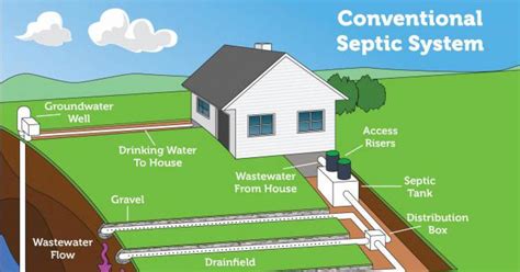 Basement Floor Drain Septic System - Openbasement