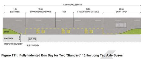 ATCOP Indented Bus Bay diagram - Greater Auckland