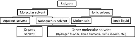 support/solvent-electrolyte | ALS,the electrochemical company