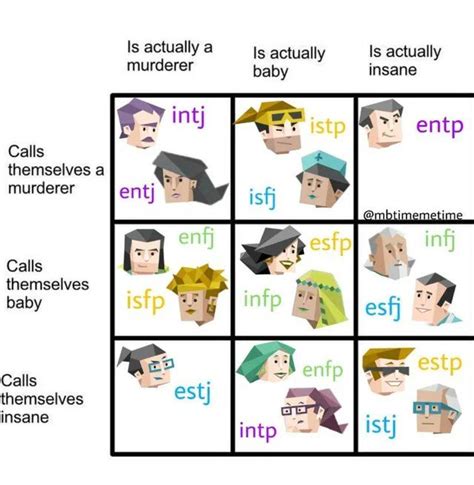 mbti memes on Twitter | Mbti character, Mbti, Intp