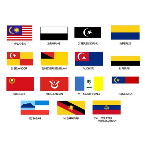 Bendera Negeri Di Malaysia Reaction - IMAGESEE