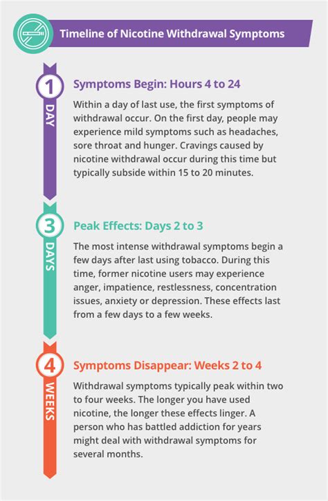 Nicotine Withdrawal | Symptoms, Timeline & Management Tips