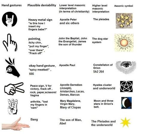 Masonic Hand Gesture Meanings And Masonic Internet Symbol Meanings ...