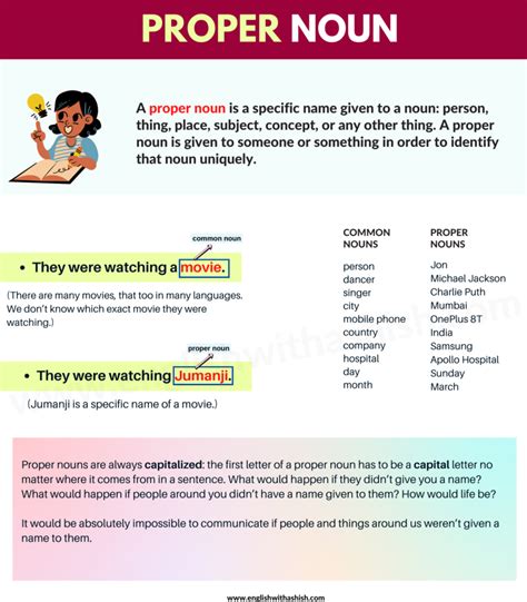 What are Proper nouns? Examples, science and origination