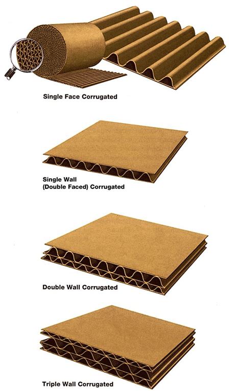 Exemplary Single Face Corrugated Cardboard Sheets Cosmetic Shipping Packaging