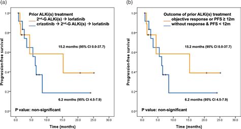 Real-world efficacy and safety of lorlatinib in treating adv... : Anti ...