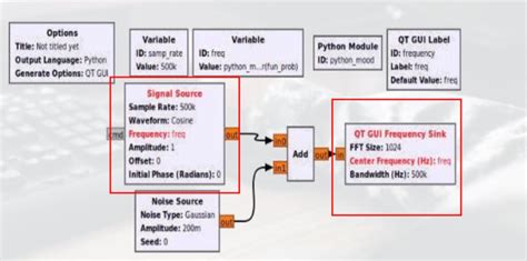 GNU SDR Hack RF | Forum for Electronics