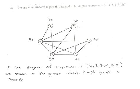 [Solved] . (i) Draw a graph on six vertices with degree sequence (3, 3 ...