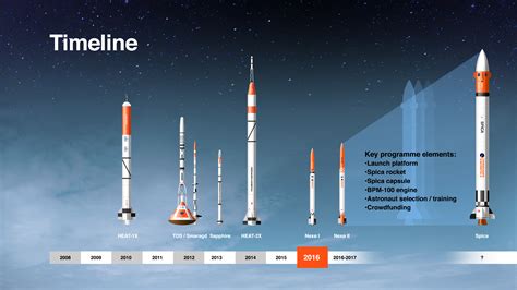 Copenhagen Suborbitals - Space - Mudspike Forums