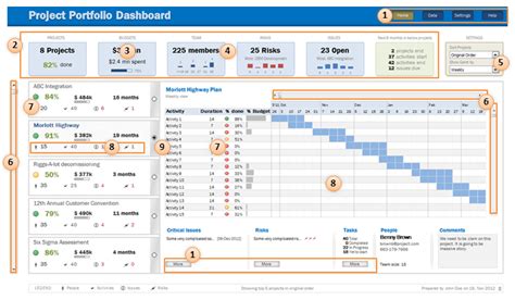 Download Project Portfolio Dashboard Excel Template & Manage multiple projects with ease ...