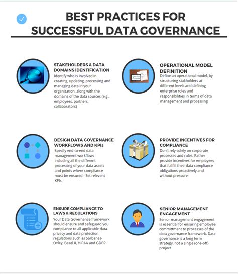 Best Practices for Successful Data Governance | IT Exchange