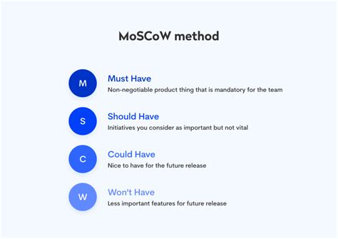 The MoSCoW technique – how to prioritize tasks in a project