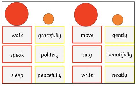 Montessori AMI 3 to 6: THE LOGICAL ADVERB GAME