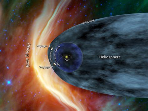 The edge of the solar system is a blob, 3D map reveals | Live Science