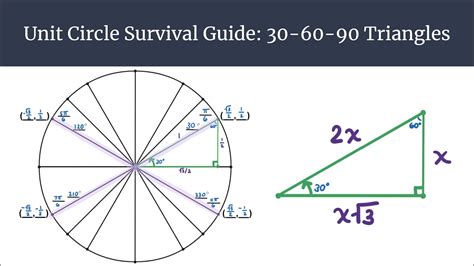 30 60 90 Triangle Unit Circle