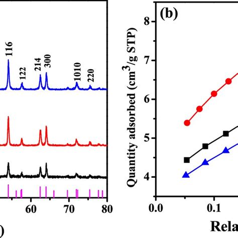 Solid-state reaction model of Fe3(PO4)2 with Li3PO4 (a) and FePO4 with ...