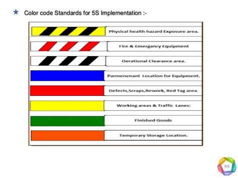 Image result for 5s color coding chart | Letter templates free, Visual ...