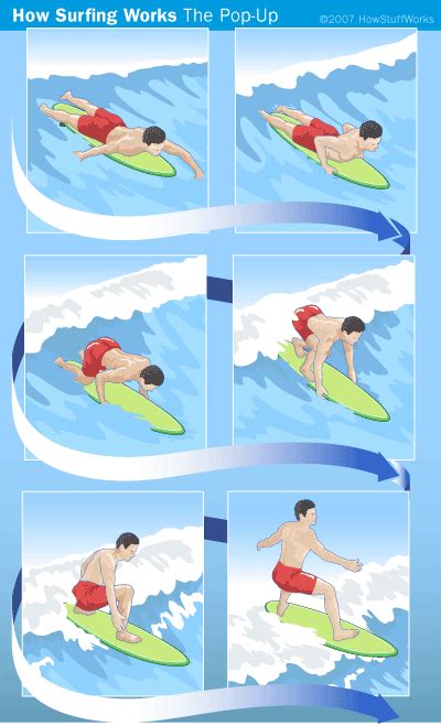 How Surfing Works | Kite surfing, Learn to surf, Surfing