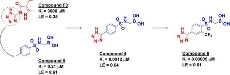 Practical Fragments: Picomolar beta-lactamase inhibitors with help from ...