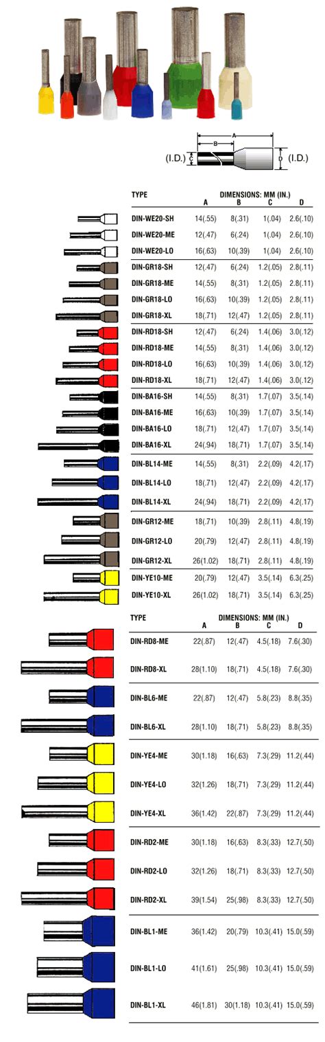 Weco Series DIN Wire Ferrules