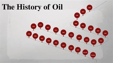 Oil Timeline by CORA SMITH (Student) on Prezi