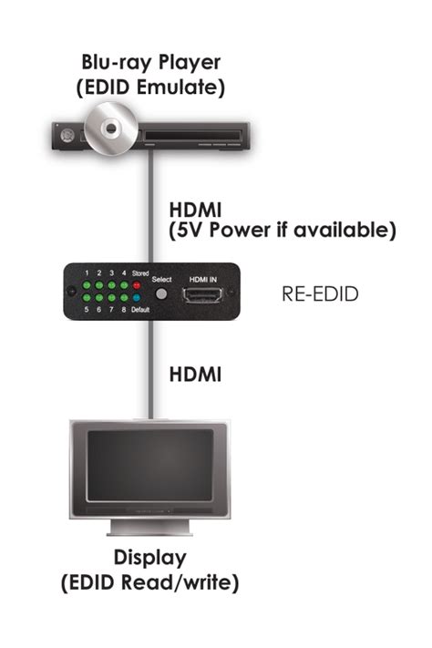 EDID Manager > HDMI Signal Management Tools > Hypex Ltd