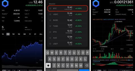 How to View Candlestick Charts - Crypto Pro