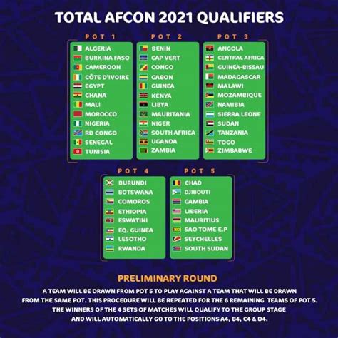 CAF Announces 2021 Africa Cup of Nations Qualifiers Pots