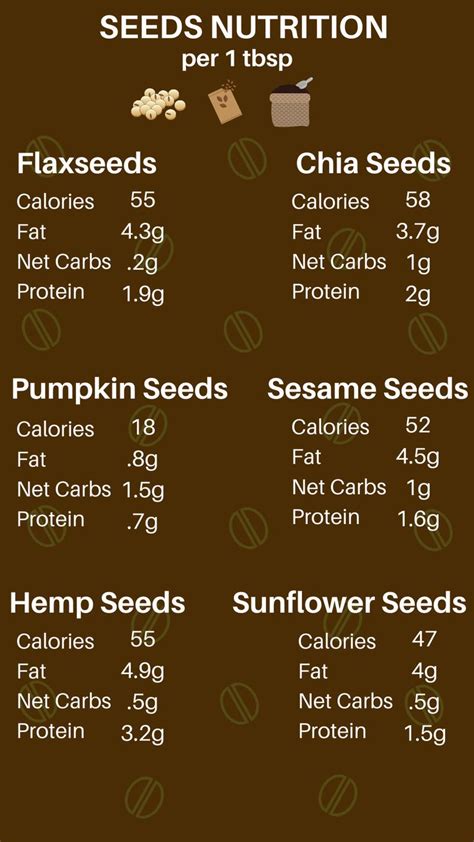 Nutrition of Flaxseed, Chia Seeds, and Other Edible Seeds! — The Online Farmers Market | Chia ...