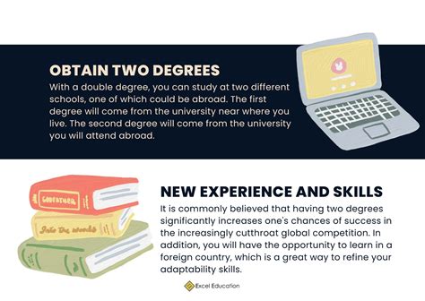 What is the Difference Between a Double Degree, a Double Major, and a Dual Degree? – Excel ...