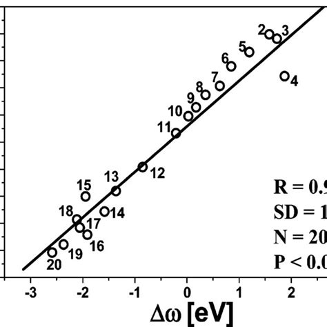 (PDF) Electrophilicity Index