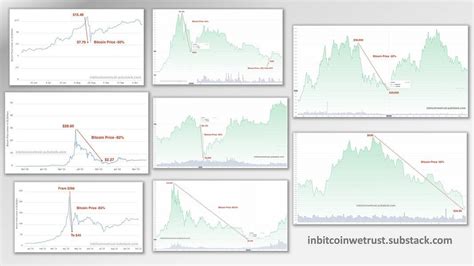 Bitcoin Suffers 8th 50%+ Crash in Its History – Guess What Happened ...