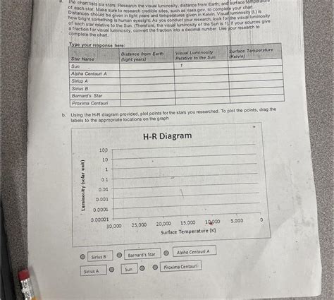 Part A The chart below lists six stars. Research the luminosity, distance from Earth, and ...