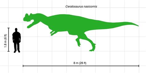 Ceratosaurus | Extinct Animals