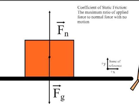 77+ Static Friction Force Equation - l2sanpiero