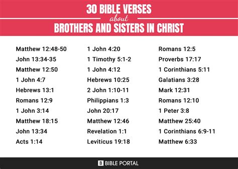 125 Bible Verses about Brothers And Sisters In Christ