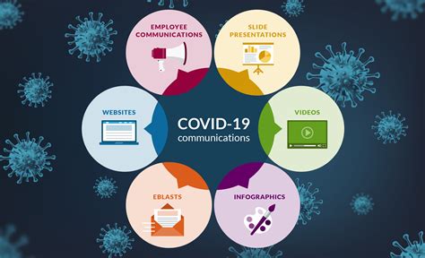 COVID-19 Communication Services and Graphic Design - Neglia Design