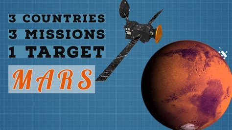 3 Mars Missions Of 2020 - Explained. (English Subtitles) - Best Outer Space Videos