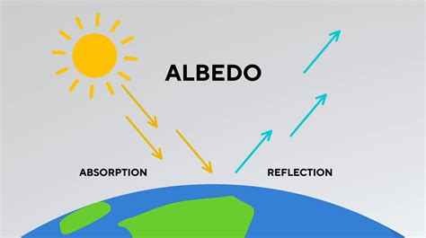 Science of Weather: Albedo - CBS Detroit