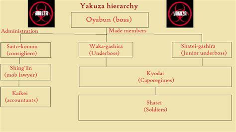 Yakuza | Total War: Alternate Reality Wiki | FANDOM powered by Wikia