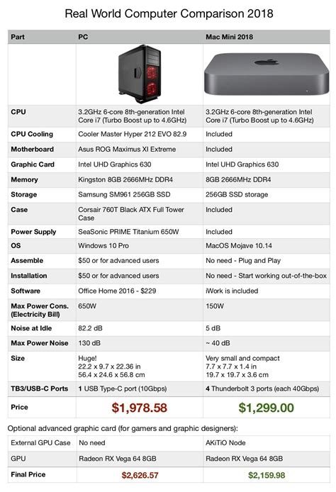 Mac vs. PC 2018 - A fair comparison for average user? : r/mac