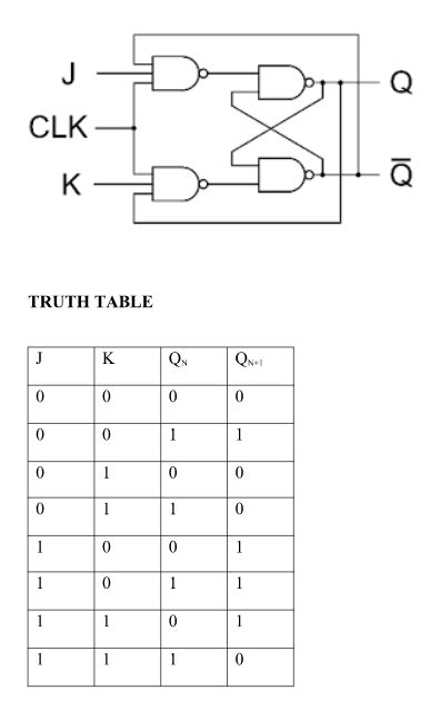 Flip-flop types ,their Conversion and Applications - GeeksforGeeks