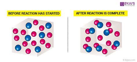 Excess Reactant - Introduction, Examples and Calculation of an Excess ...