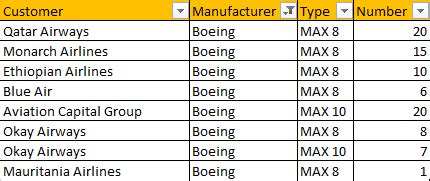 Boeing Adds Orders For The 777X - The Boeing Company (NYSE:BA) | Seeking Alpha