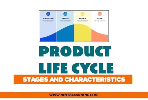 Product Life Cycle : Stages and Characteristics - Notes Learning