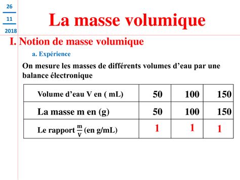 masse volumique - DrBeckmann