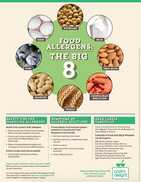 8 Major Food Allergens Poster