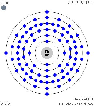 Blei (Pb)