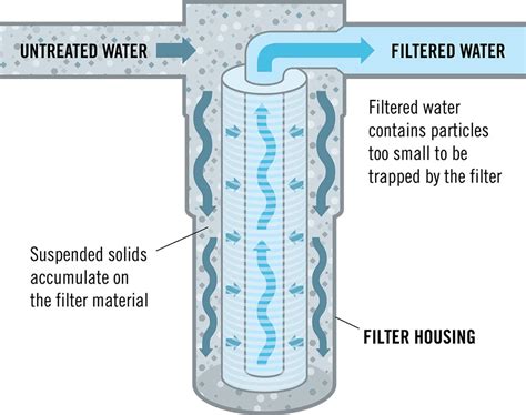 Water Purification Methods | Atlas Scientific